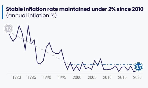 inflation